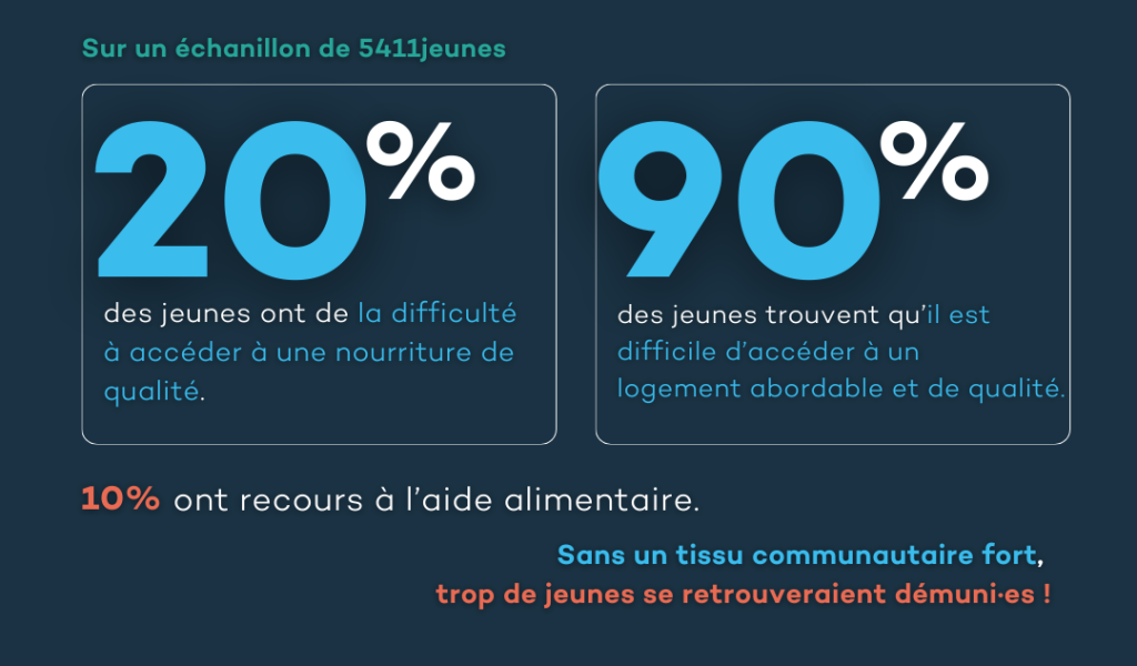 Trousse Communautaire Aboutte